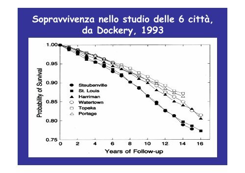 Effetti a breve e a lungo termine dell'inquinamento ... - Meteonetwork