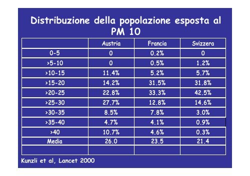 Effetti a breve e a lungo termine dell'inquinamento ... - Meteonetwork