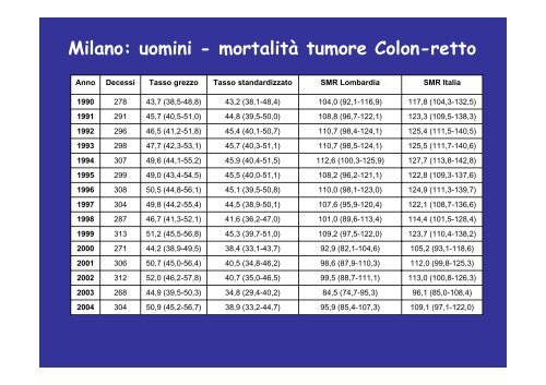 Effetti a breve e a lungo termine dell'inquinamento ... - Meteonetwork