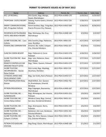 PERMIT TO OPERATE ISSUED AS OF MAY 2012