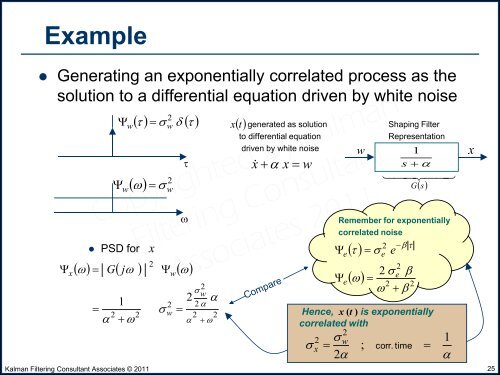 Fundamentals of Kalman Filtering and Applications to GNSS