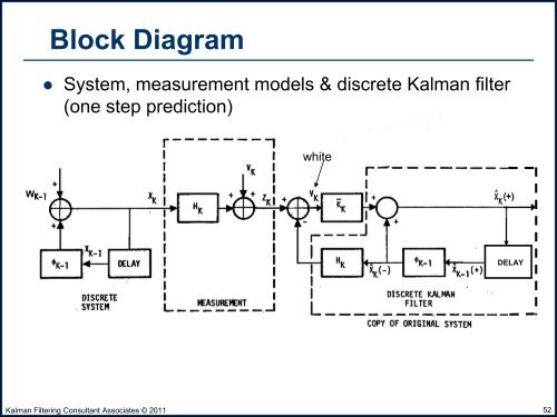 Fundamentals of Kalman Filtering and Applications to GNSS