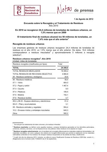 Encuestas de Recogida y Tratamiento de Residuos - Instituto ...