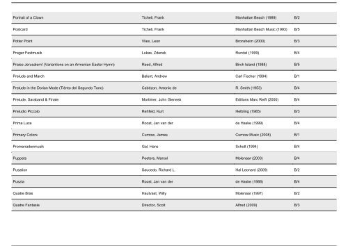 Selbstwahlliste der BDMV: Auswahlliste