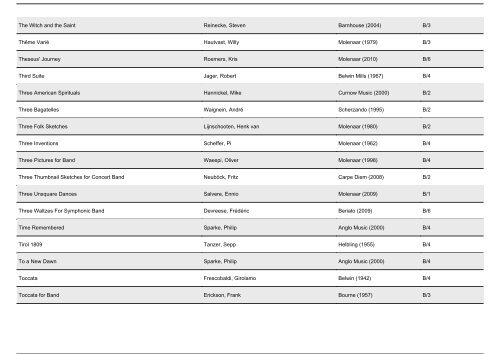 Selbstwahlliste der BDMV: Auswahlliste