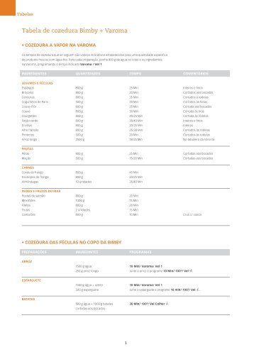Tabela de cozedura Bimby + Varoma