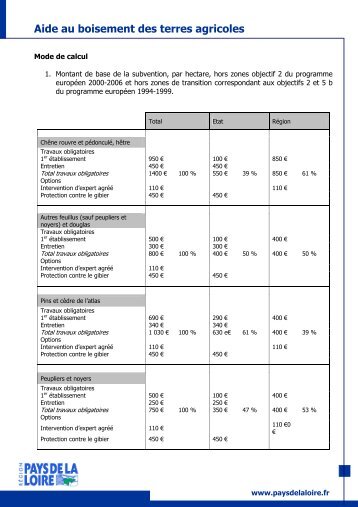 Aide au boisement des terres agricoles