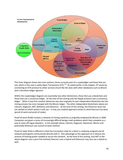 Great+Chain+of+Numbers+A+Guide+to+Smart+Contracts,+Smart+Property+and+Trustless+Asset+Management+-+Tim+Swanson