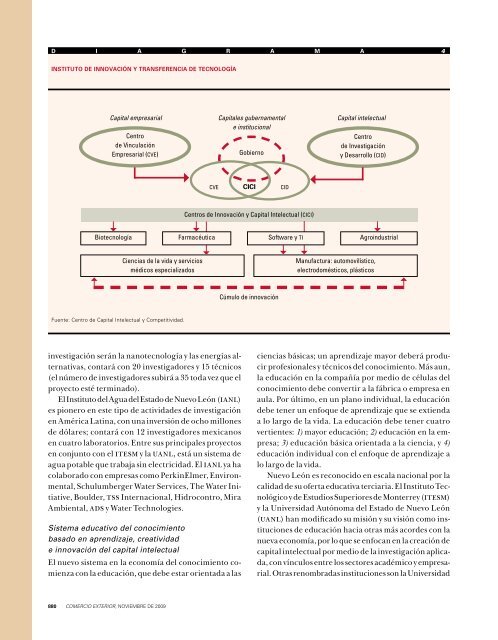 Monterrey, Ciudad Internacional del Conocimiento - revista de ...