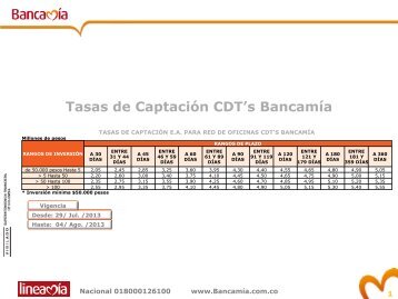 Tarifas y Tasas - BancamÃ­a