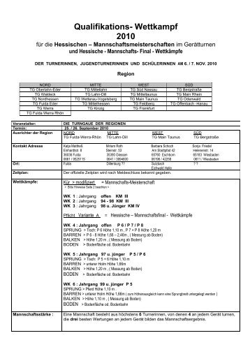 Qualifikations- Wettkampf 2010 - Hessischer Turnverband