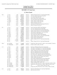 Team Records - LCM - Sharks Swimming