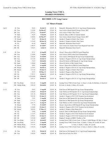 Team Records - LCM - Sharks Swimming