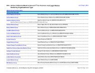 19 - active california medical groups* by common & legal names