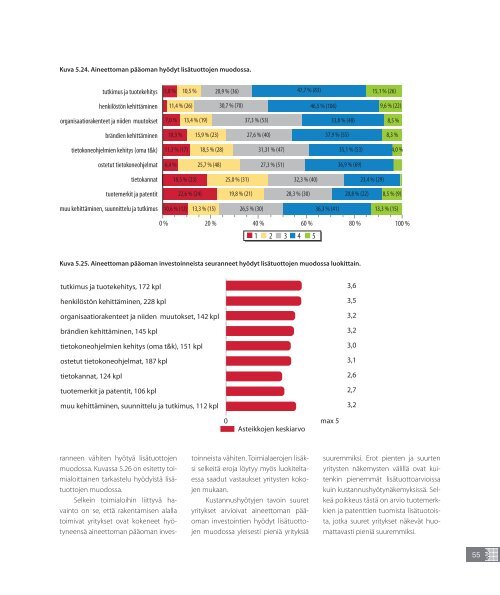 270/2010 Aineeton pÃ¤Ã¤oma ja tuotto-odotukset - Tekes