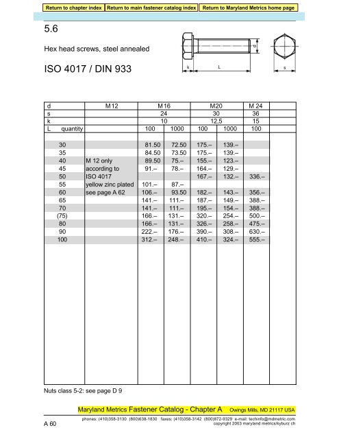 DIN 933/ISO 4017-5.6 STEEL - Maryland Metrics