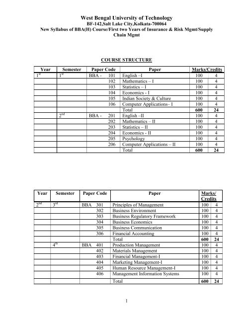 Bba sylabus bba subject books