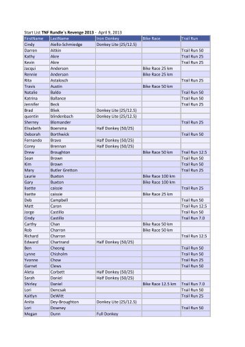 Start List TNF Rundle`s Revenge 2013 - April 9, 2013 FirstName ...