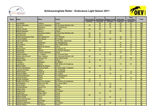 Schlussrangliste EL 2011 - distanzreitverein.ch