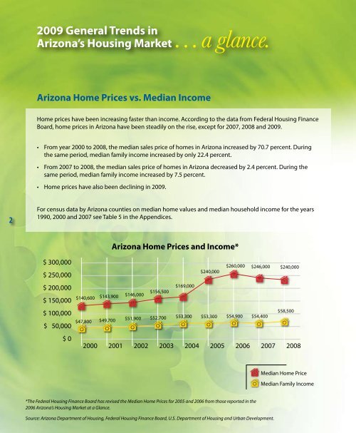 2009 Arizona's Housing Market ...a glance. - Arizona Department of ...