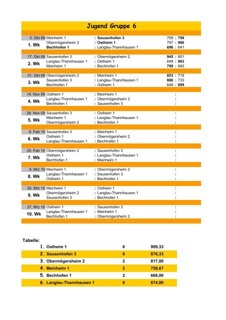 Runde 3 - Gaujugend im SchÃ¼tzengau Hesselberg