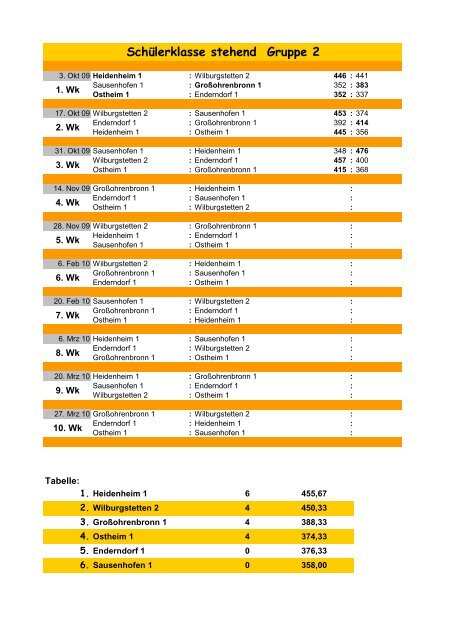 Runde 3 - Gaujugend im SchÃ¼tzengau Hesselberg