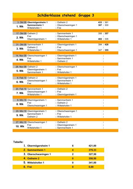 Runde 3 - Gaujugend im SchÃ¼tzengau Hesselberg