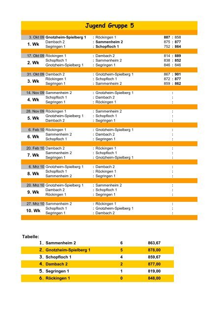 Runde 3 - Gaujugend im SchÃ¼tzengau Hesselberg