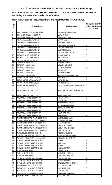 South 24 Pgs From Sl No 1 To 2113 Teachers With Wbsed Gov In