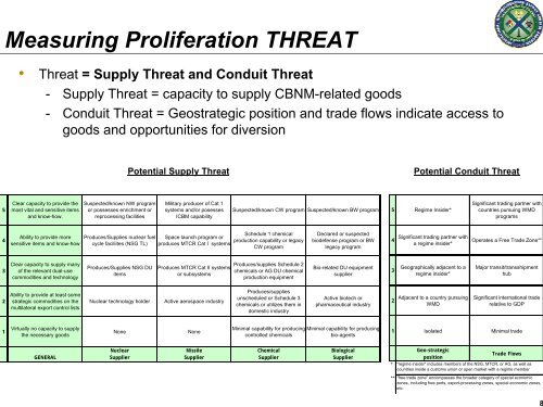 INECP International Nonproliferation - Acquisition Services ...