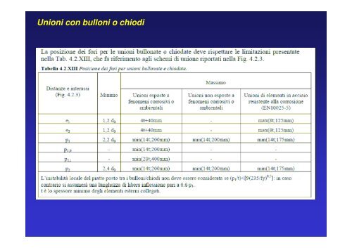 stati limite ultimi - Politecnico di Milano