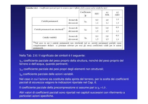 stati limite ultimi - Politecnico di Milano