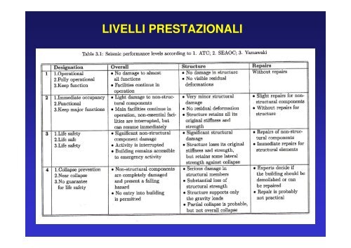 stati limite ultimi - Politecnico di Milano