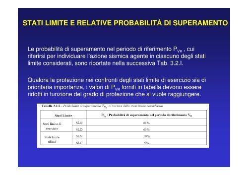 stati limite ultimi - Politecnico di Milano