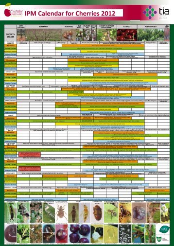 Integrated Pest Management (IPDM) - Cherry Growers Australia Inc