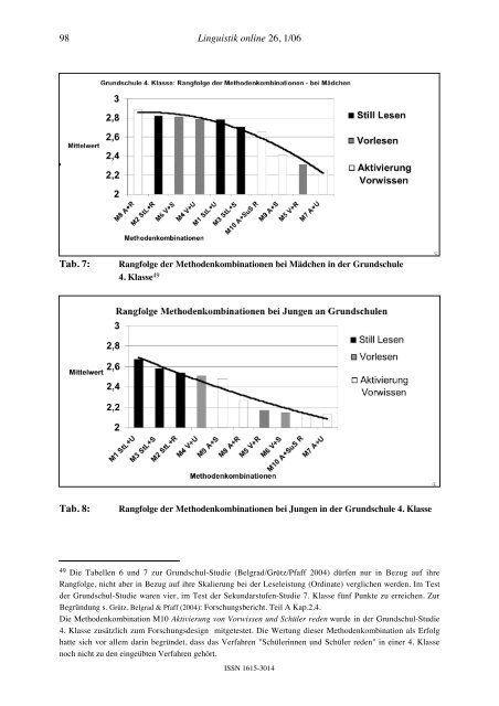 Leseleistung und Rezeptionsstrategien bei ... - Linguistik online