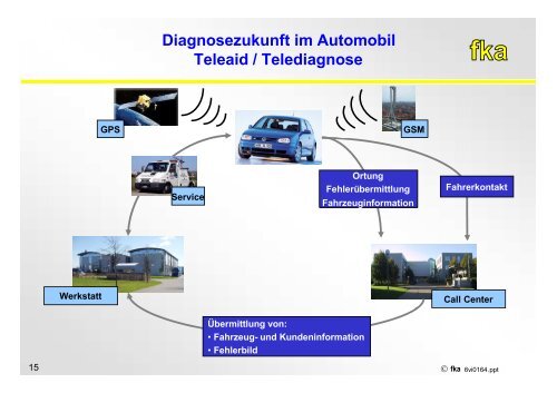 Fahrzeugdiagnose - von der Entwicklung bis zum Service - 5 ...