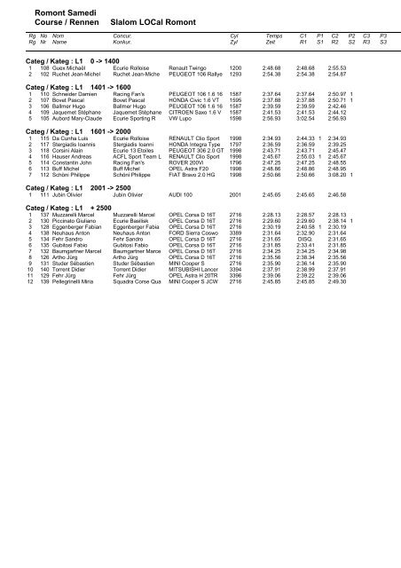 course automobile de romont resultats slalom local ... - Racedata