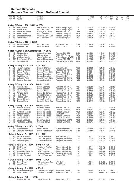 course automobile de romont resultats slalom local ... - Racedata