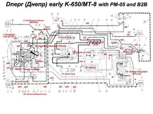 Complete Dnepr Electrical Schematics - Good Karma Productions