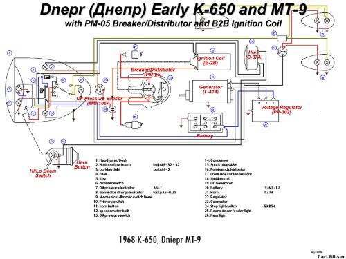 Complete Dnepr Electrical Schematics - Good Karma Productions