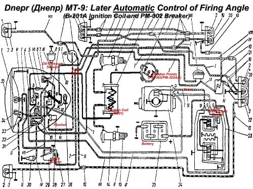 Complete Dnepr Electrical Schematics - Good Karma Productions