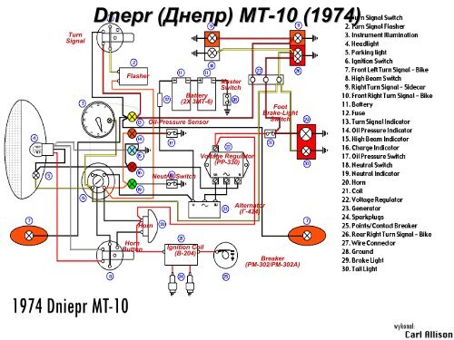 Complete Dnepr Electrical Schematics - Good Karma Productions