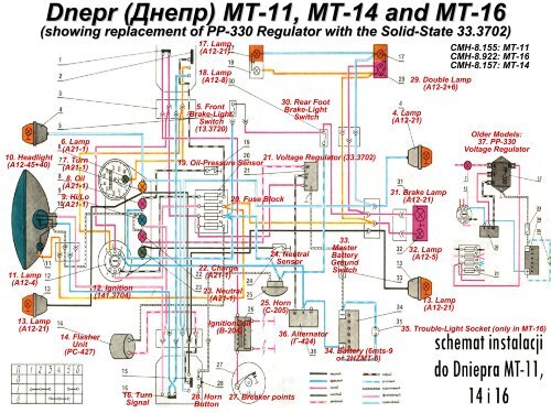 Complete Dnepr Electrical Schematics - Good Karma Productions