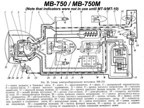 Схема проводки зажигания мотоцикл урал Dnep epr (Днепр) Ear