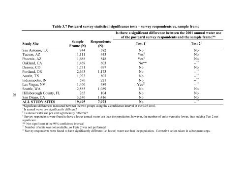 national multiple family submetering and allocation billing program ...