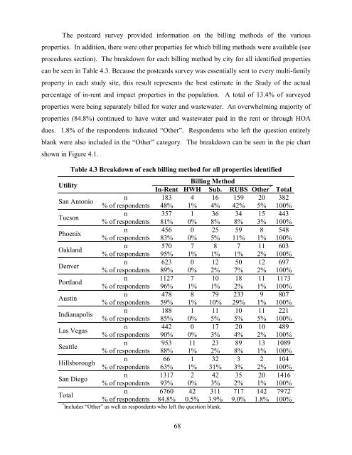 national multiple family submetering and allocation billing program ...