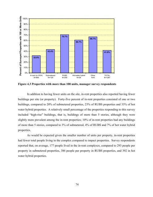 national multiple family submetering and allocation billing program ...