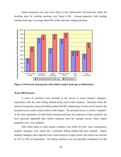 national multiple family submetering and allocation billing program ...