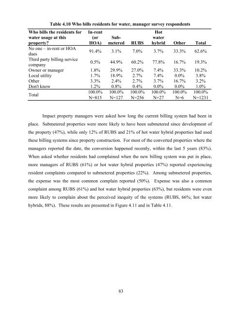 national multiple family submetering and allocation billing program ...